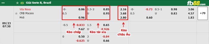 fb88-bảng kèo trận đấu Vila Nova vs Clube de Regatas