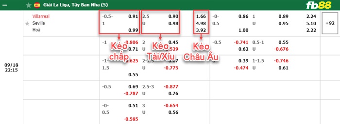 Fb88 bảng kèo trận đấu Villarreal vs Sevilla