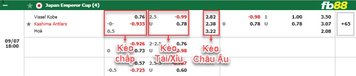 Fb88 tỷ lệ kèo trận đấu Yokohama F Marinos vs Shonan Bellmare