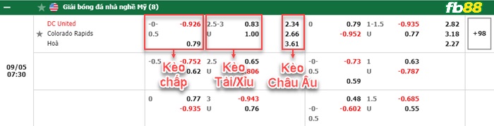 Fb88 bảng kèo trận đấu Washington DC vs Colorado Rapids