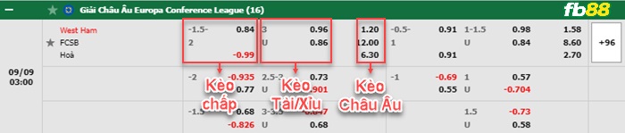 Fb88 bảng kèo trận đấu West Ham vs Steaua Bucuresti