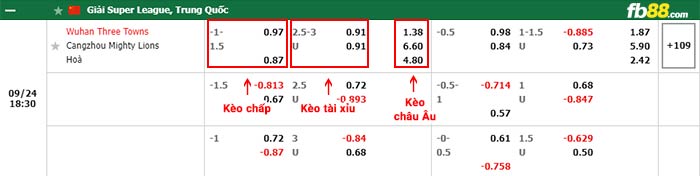 fb88-thông số trận đấu Oita Trinita vs Ventforet Kofu