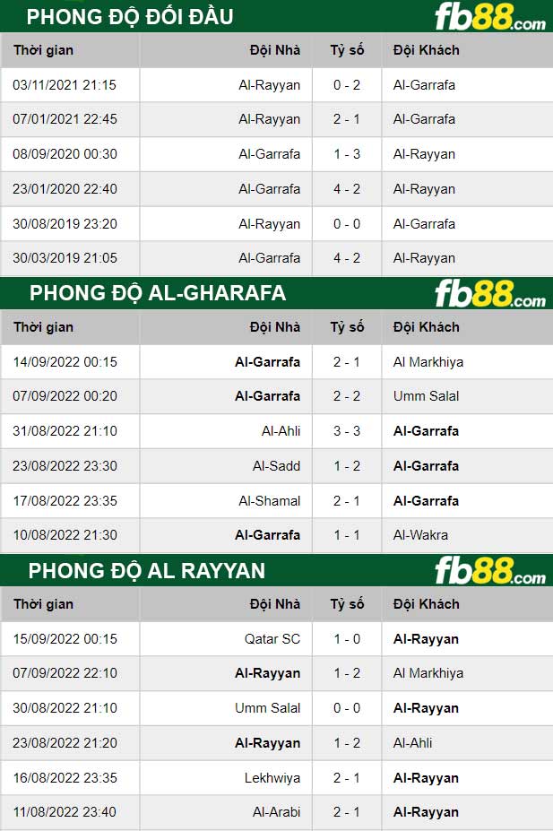 Fb88 thông số trận đấu Al-Gharafa vs Al Rayyan