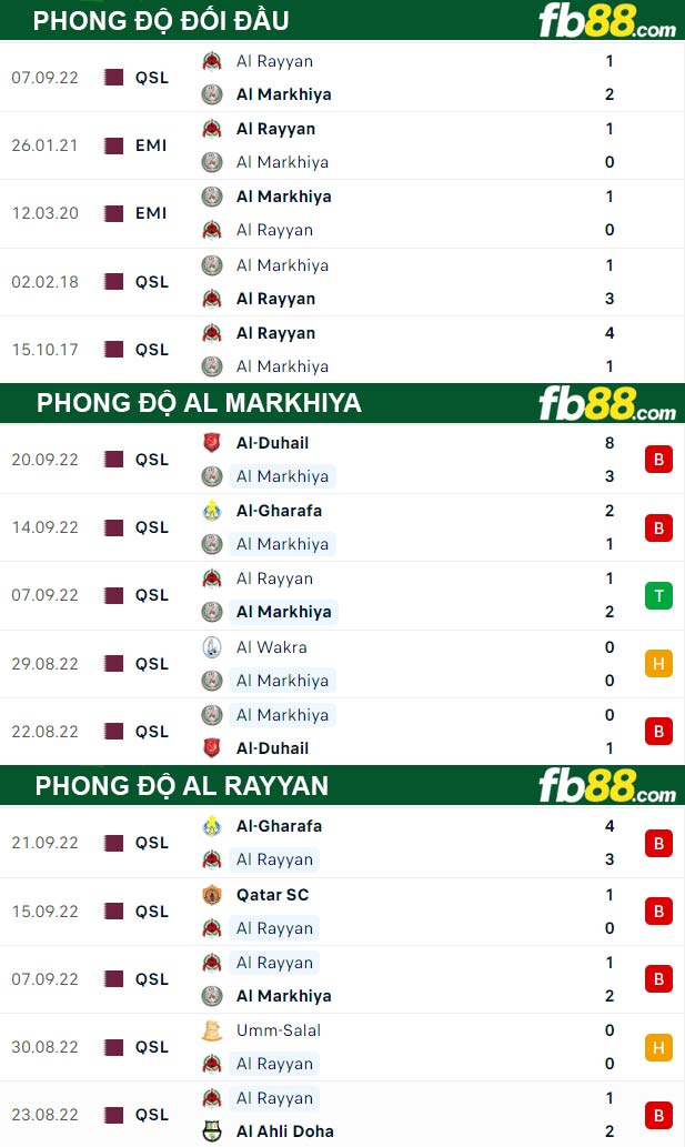 Fb88 thông số trận đấu Al Markhiya vs Al Rayyan