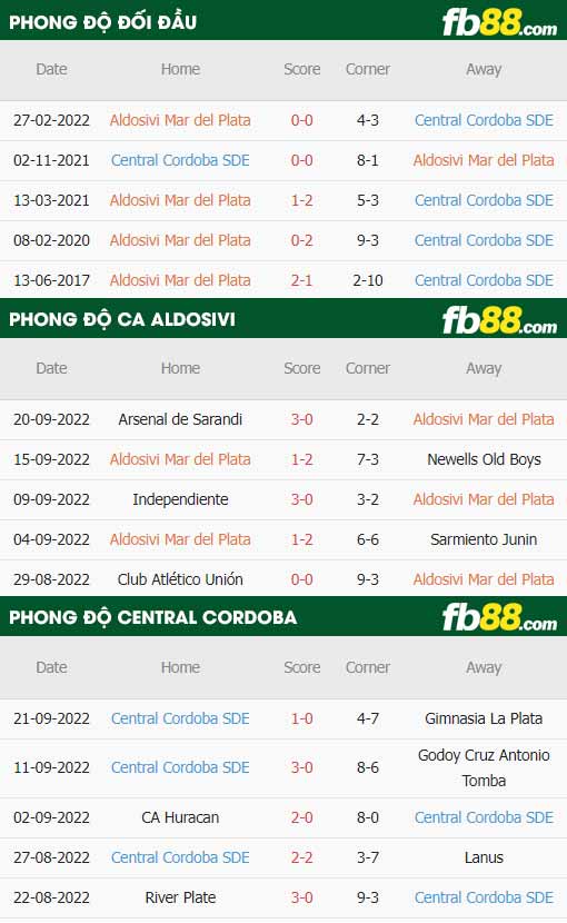 fb88-thông số trận đấu Aldosivi vs Central Cordoba