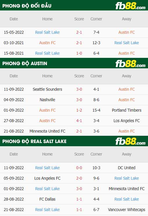 fb88-thông số trận đấu Austin vs Salt Lake