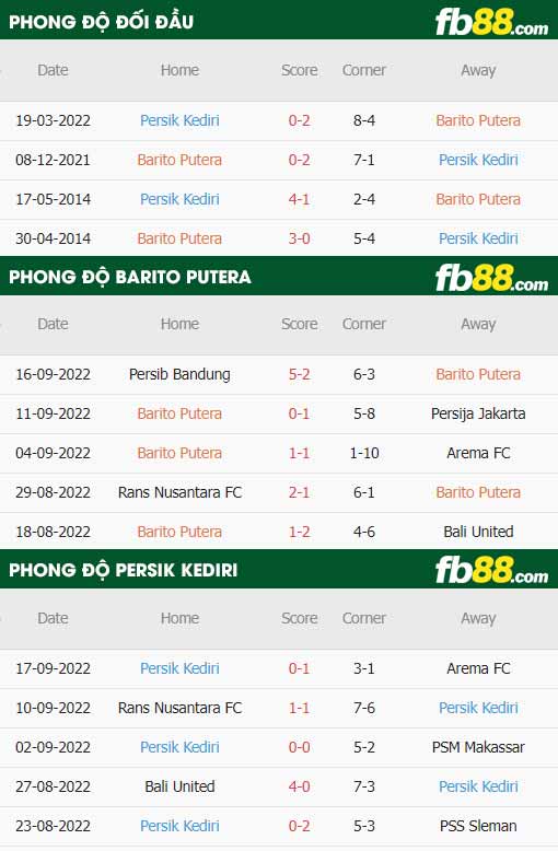 fb88-thông số trận đấu Barito Putera vs Persik Kediri