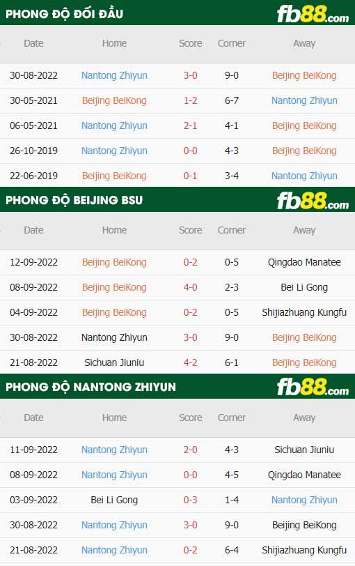 fb88-thông số trận đấu Beijing BSU vs Nantong Zhiyun