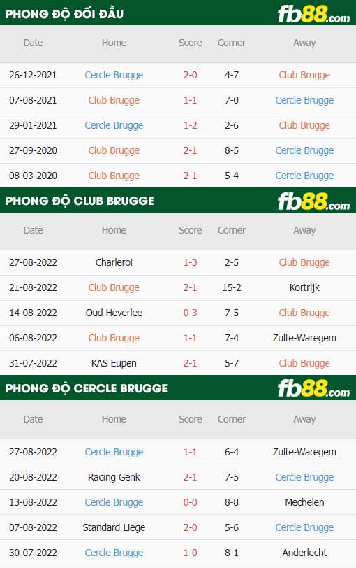 fb88-thông số trận đấu Club Brugge vs Cercle Brugge