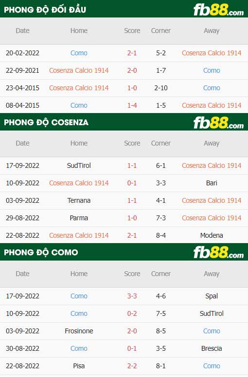 fb88-thông số trận đấu Cosenza vs Como
