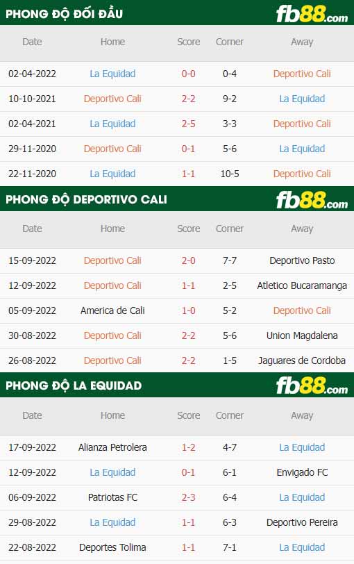 fb88-thông số trận đấu Deportivo Cali vs La Equidad