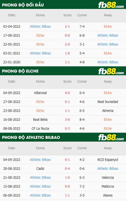 fb88-bảng kèo trận đấu Elche vs Athletic Bilbao