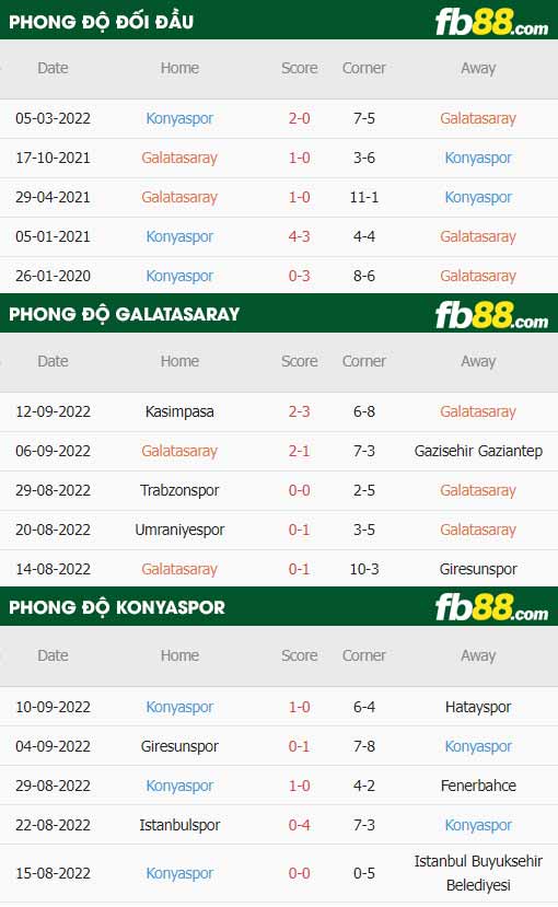 fb88-thông số trận đấu Galatasaray vs Konyaspor