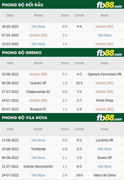 fb88-thông số trận đấu Gremio vs Vila Nova