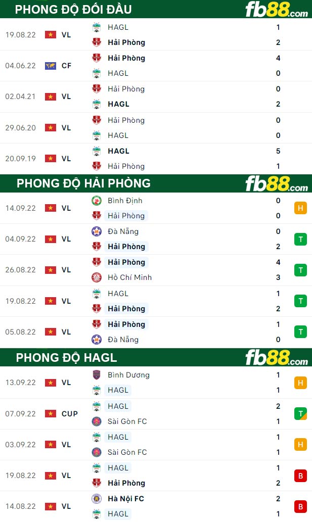 Fb88 thông số trận đấu Hải Phòng vs HAGL