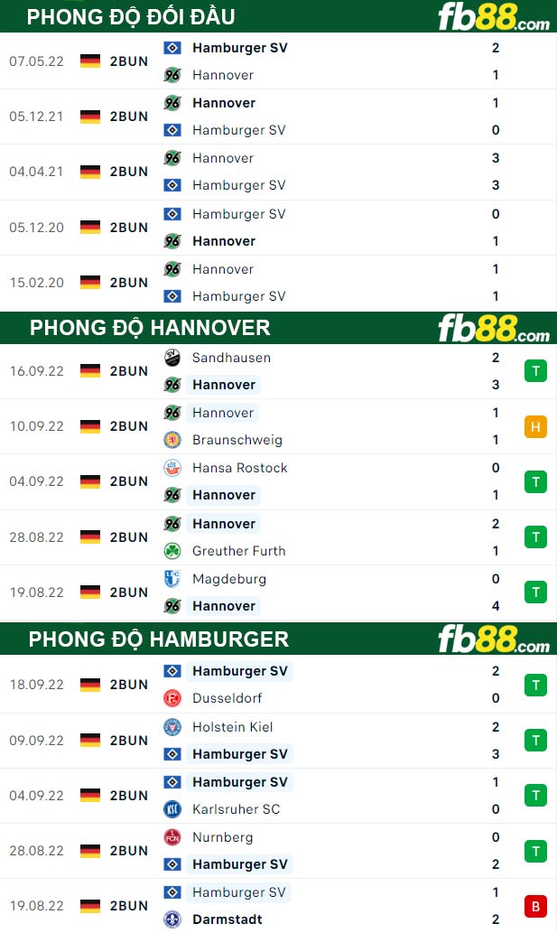 Fb88 soi kèo trận đấu Hannover vs Hamburger