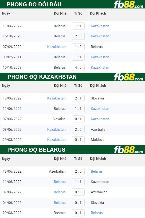 Fb88 thông số trận đấu Kazakhstan vs Belarus