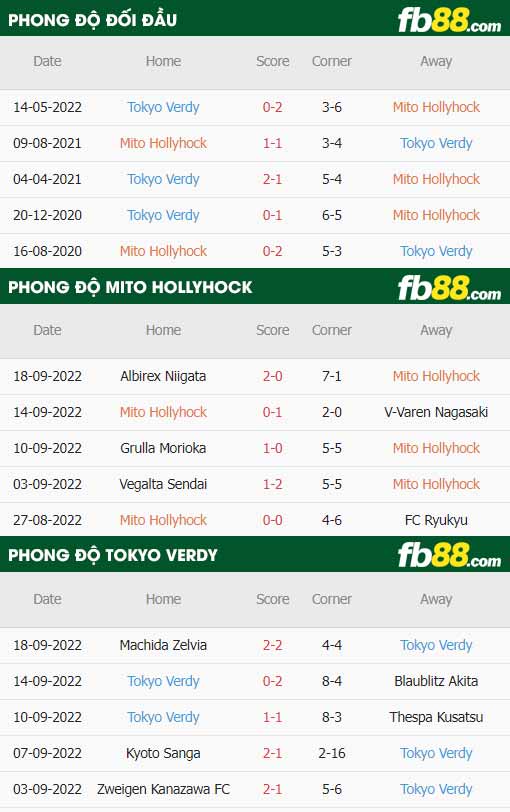 fb88-thông số trận đấu Mito Hollyhock vs Tokyo Verdy