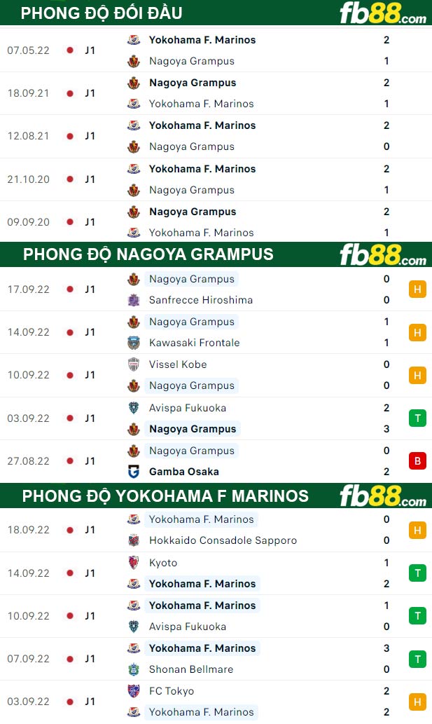 Fb88 thông số trận đấu Nagoya Grampus vs Yokohama F Marinos