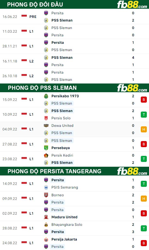 Fb88 thông số trận đấu PSS Sleman vs Persita Tangerang