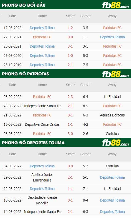 fb88-thông số trận đấu Patriotas vs Deportes Tolima