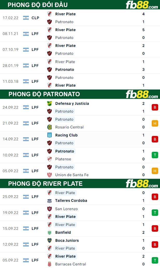 Fb88 thông số trận đấu Patronato vs River Plate