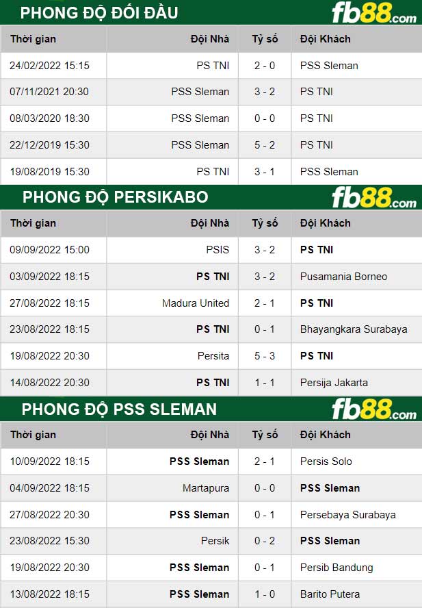 Fb88 thông số trận đấu Persikabo vs PSS Sleman