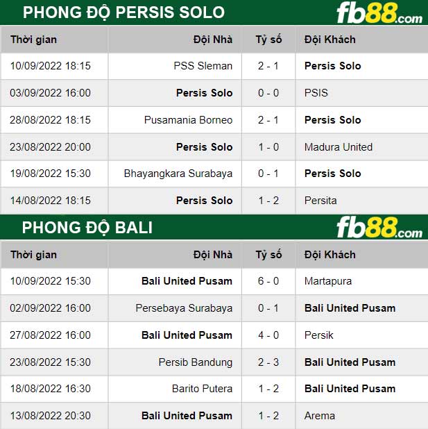 Fb88 thông số trận đấu Persis Solo vs Bali