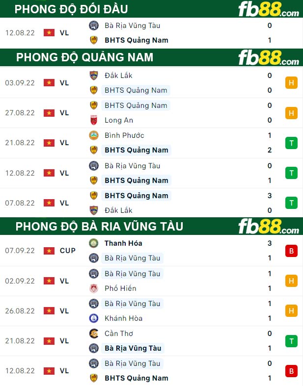 Fb88 thông số trận đấu Quảng Nam vs Bà Ria Vũng Tàu