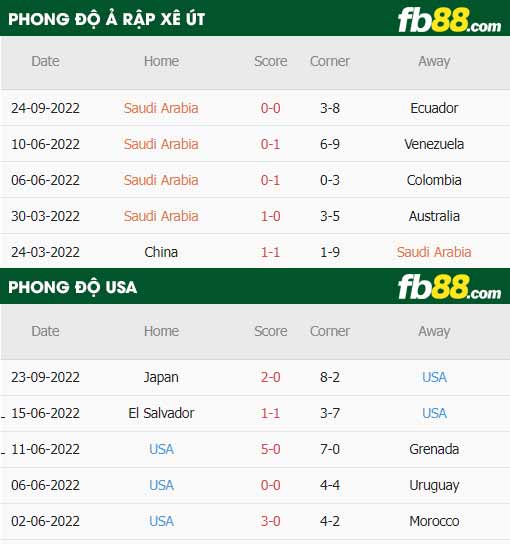 fb88-thông số trận đấu Saudi Arabia vs USA