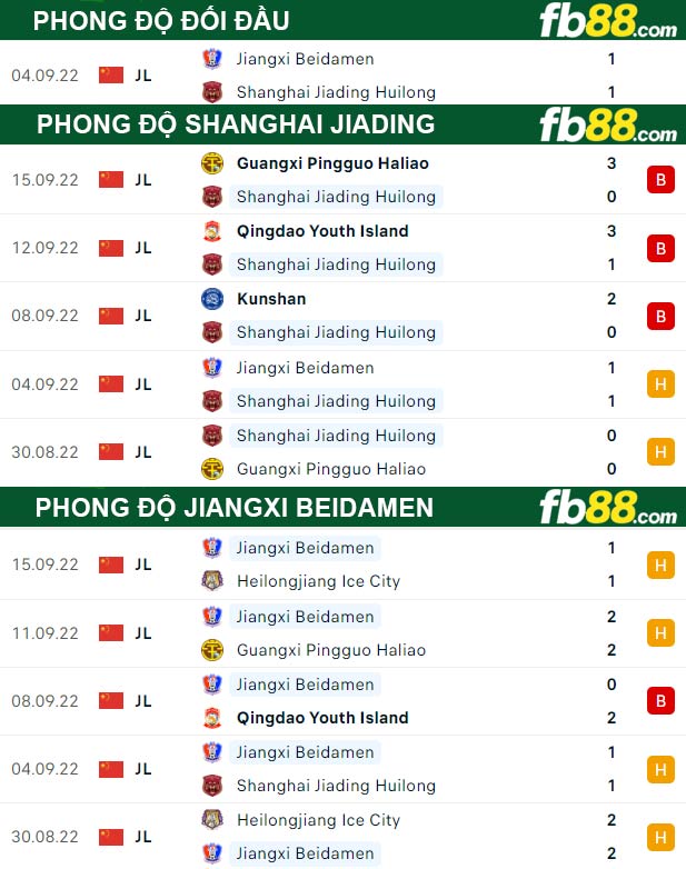 Fb88 soi kèo trận đấu Shanghai Jiading vs Jiangxi Beidamen