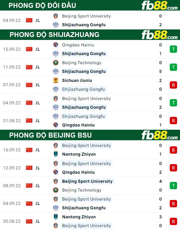 Fb88 thông số trận đấu Shijiazhuang vs Beijing BSU