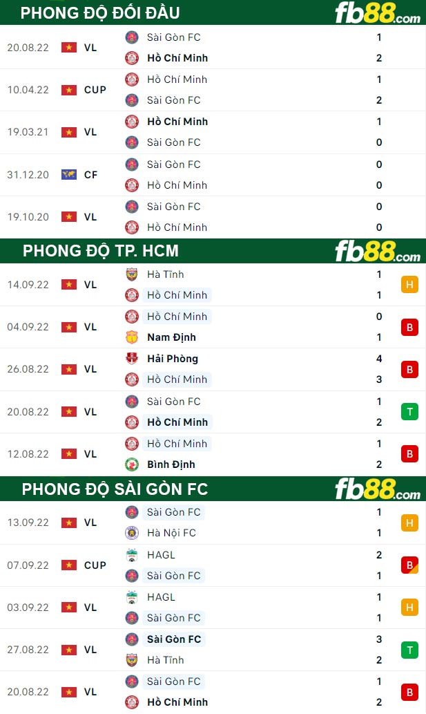 Fb88 thông số trận đấu TP. HCM vs Sài Gòn FC