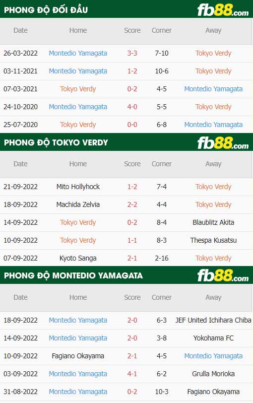 fb88-thông số trận đấu Tokyo Verdy vs Montedio Yamagata