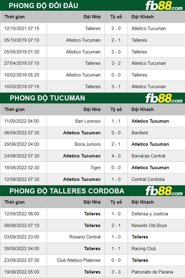 Fb88 thông số trận đấu Tucuman vs Talleres Cordoba