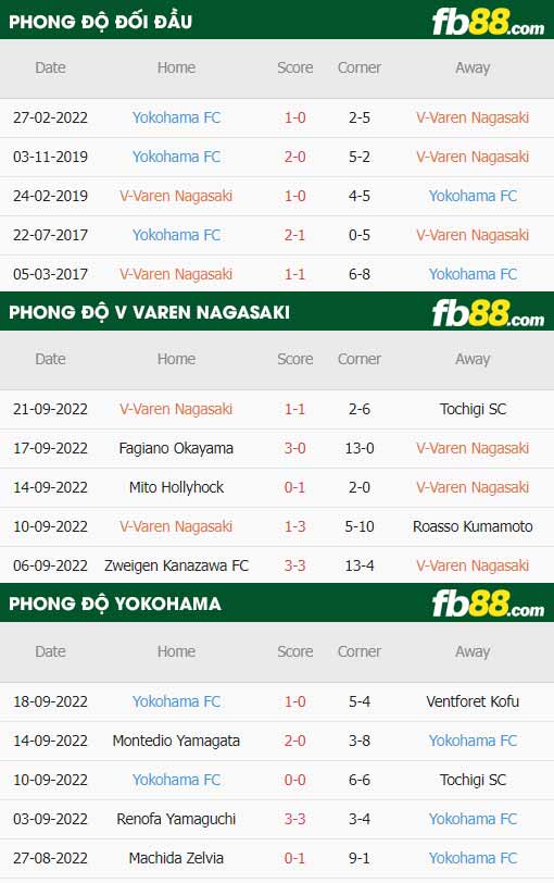 fb88-thông số trận đấu V-Varen Nagasaki vs Yokohama FC