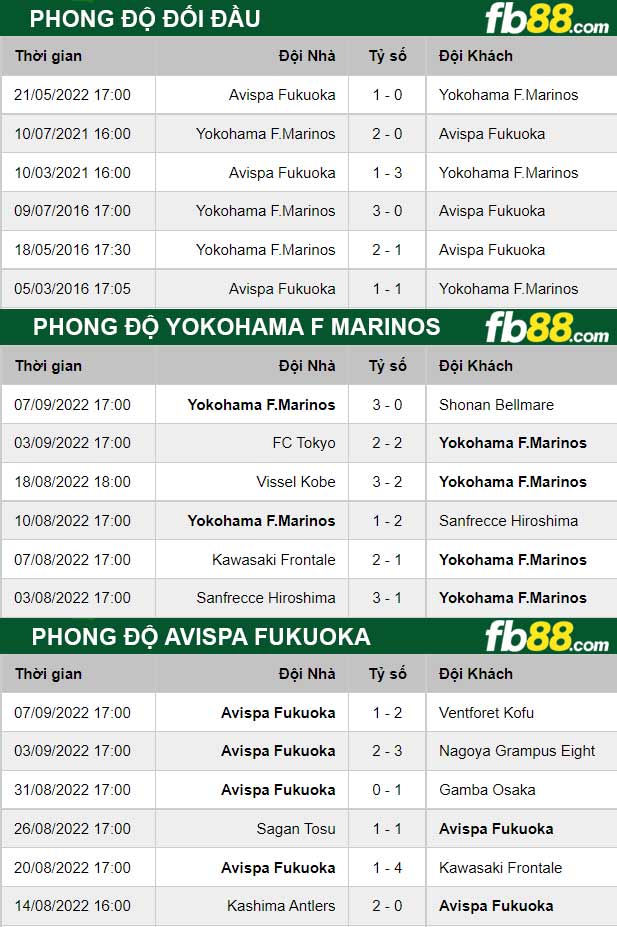 Fb88 thông số trận đấu Yokohama F Marinos vs Avispa Fukuoka