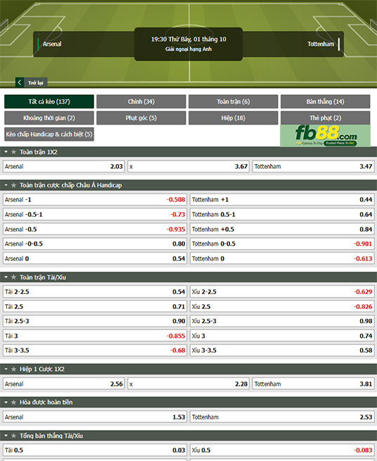 Fb88 tỷ lệ kèo trận đấu Arsenal vs Tottenham