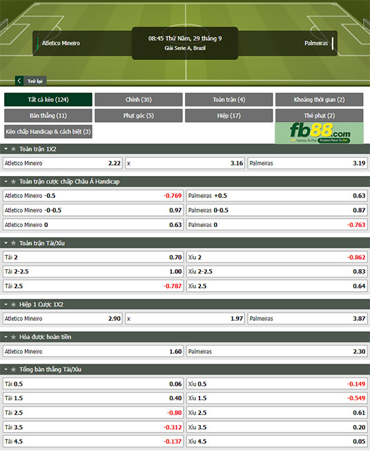 Fb88 tỷ lệ kèo trận đấu Atletico Mineiro vs Palmeiras