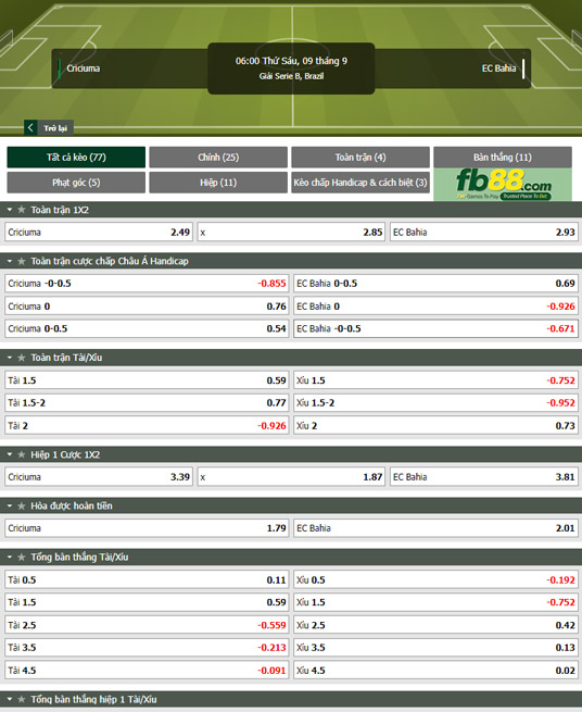 Fb88 tỷ lệ kèo trận đấu Criciuma vs Bahia