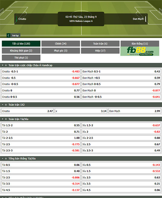 Fb88 tỷ lệ kèo trận đấu Croatia vs Đan Mạch