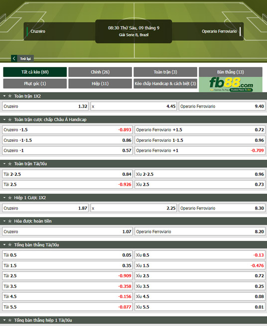 Fb88 tỷ lệ kèo trận đấu Cruzeiro vs Operario Ferroviario