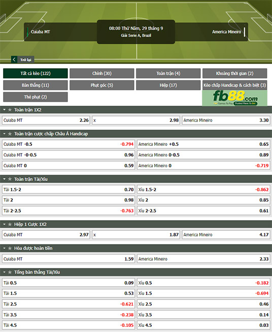 Fb88 thông số trận đấu Cuiaba vs America MG