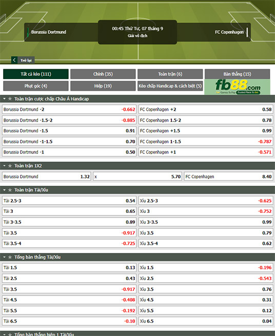 Fb88 tỷ lệ kèo trận đấu Dortmund vs Cobenhagen