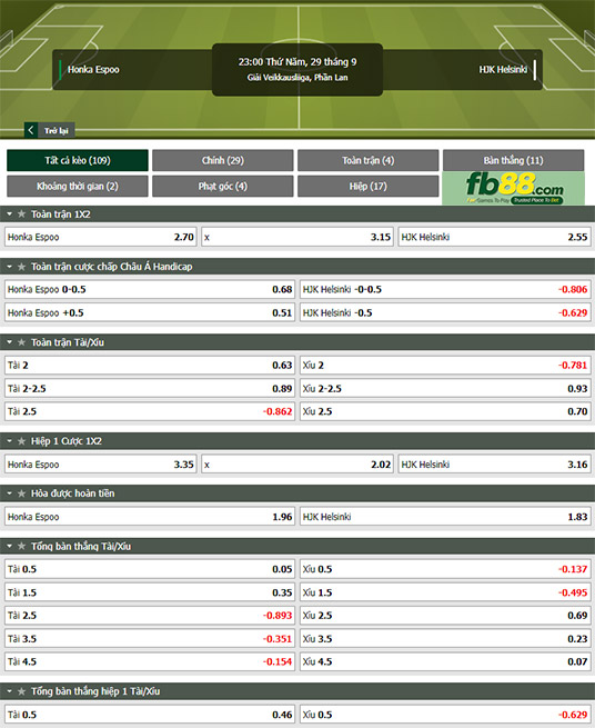 Fb88 tỷ lệ kèo trận đấu FC Honka vs HJK Helsinki