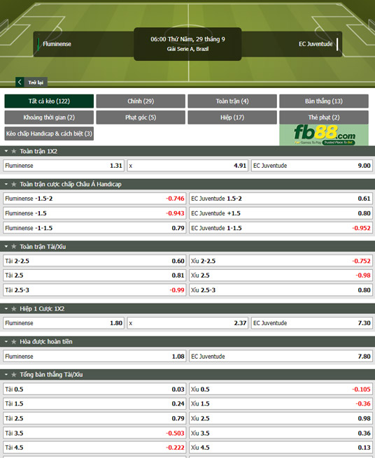 Fb88 tỷ lệ kèo trận đấu Fluminense vs Juventude