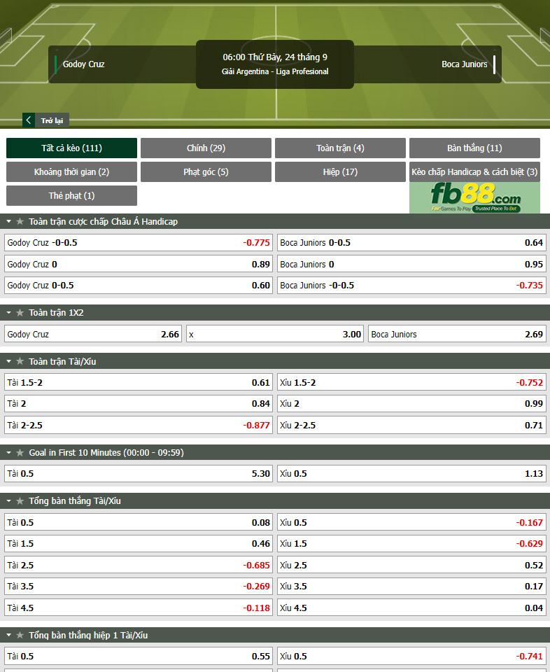 Fb88 tỷ lệ kèo trận đấu Godoy Cruz vs Boca Juniors