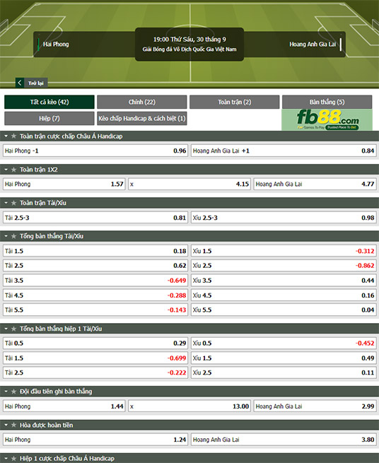 Fb88 tỷ lệ kèo trận đấu Hải Phòng vs HAGL