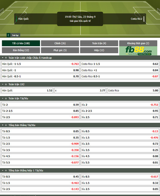 Fb88 tỷ lệ kèo trận đấu Hàn Quốc vs Costa Rica