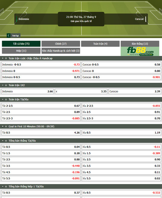 Fb88 tỷ lệ kèo trận đấu Indonesia vs Curacao